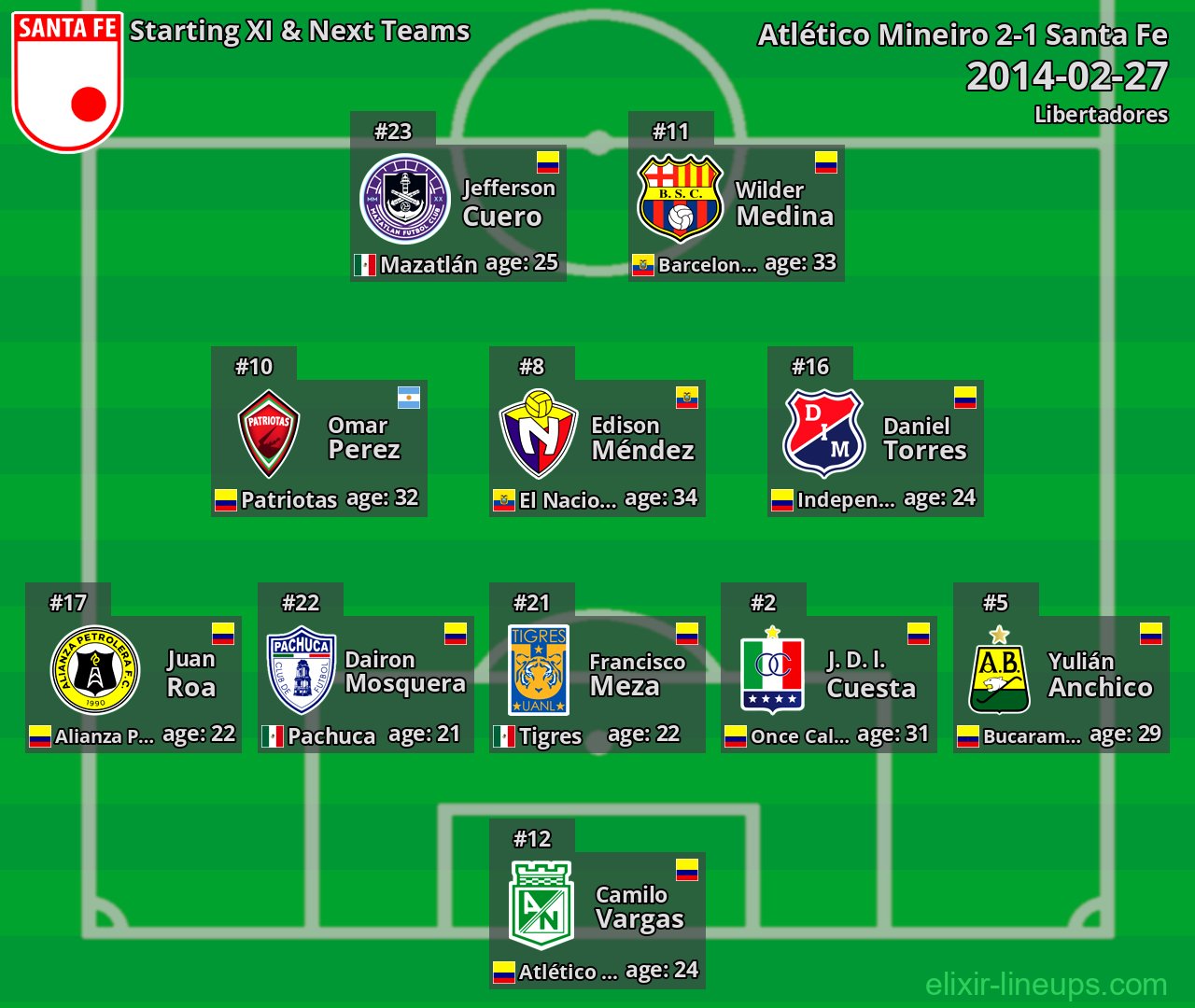 Santa Fe Starting XI & Next Teams 2014-02-27