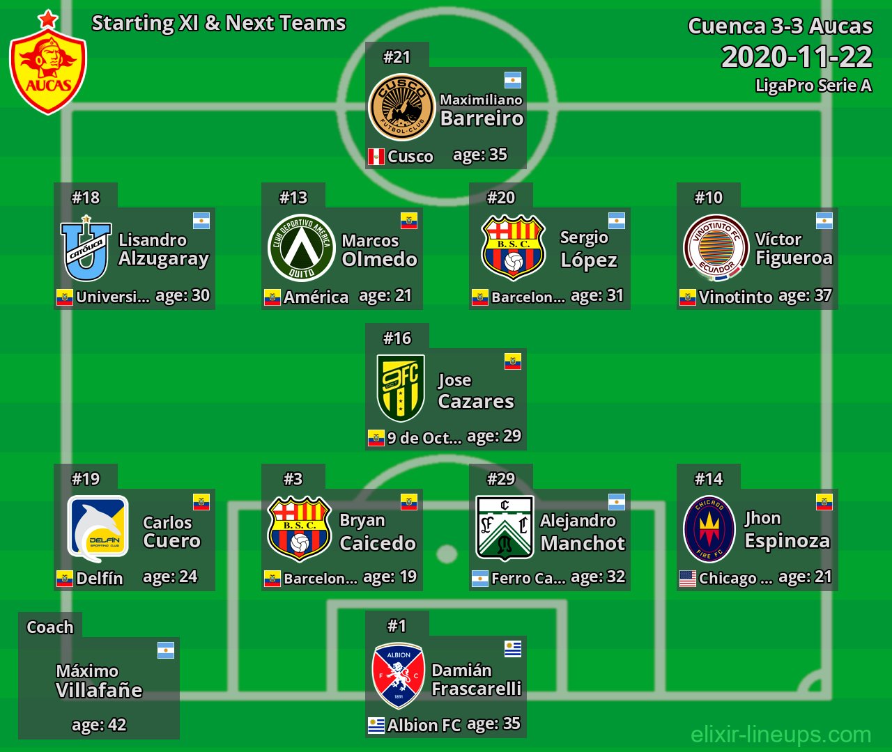 Aucas Starting XI & Next Teams 2020-11-22