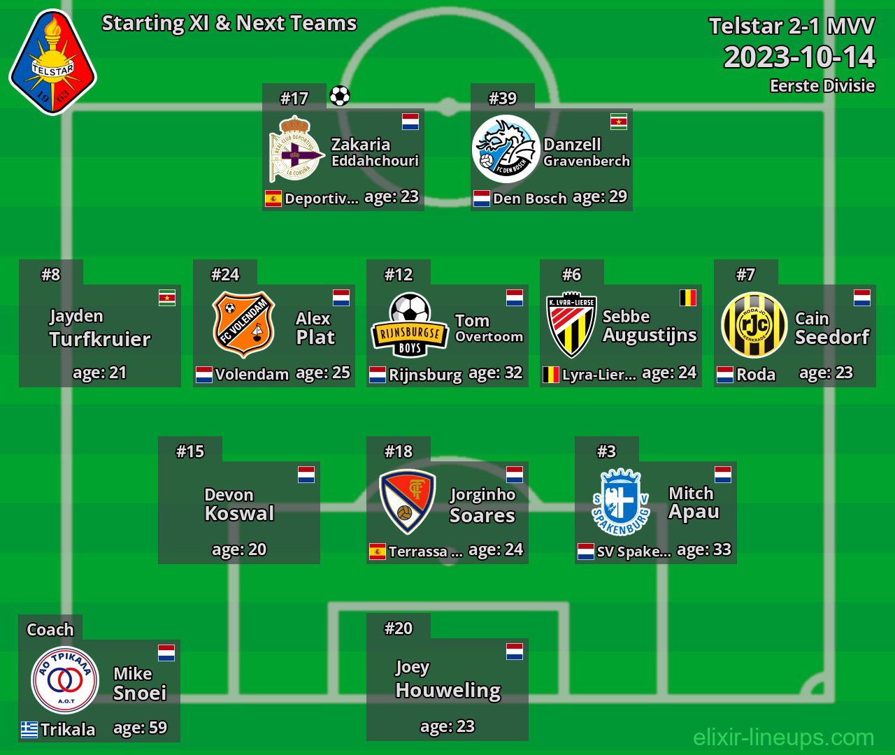 Telstar Starting XI & Next Teams 2023-10-14