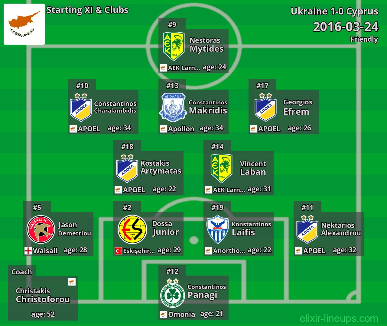Cyprus Starting XI 2016-03-24
