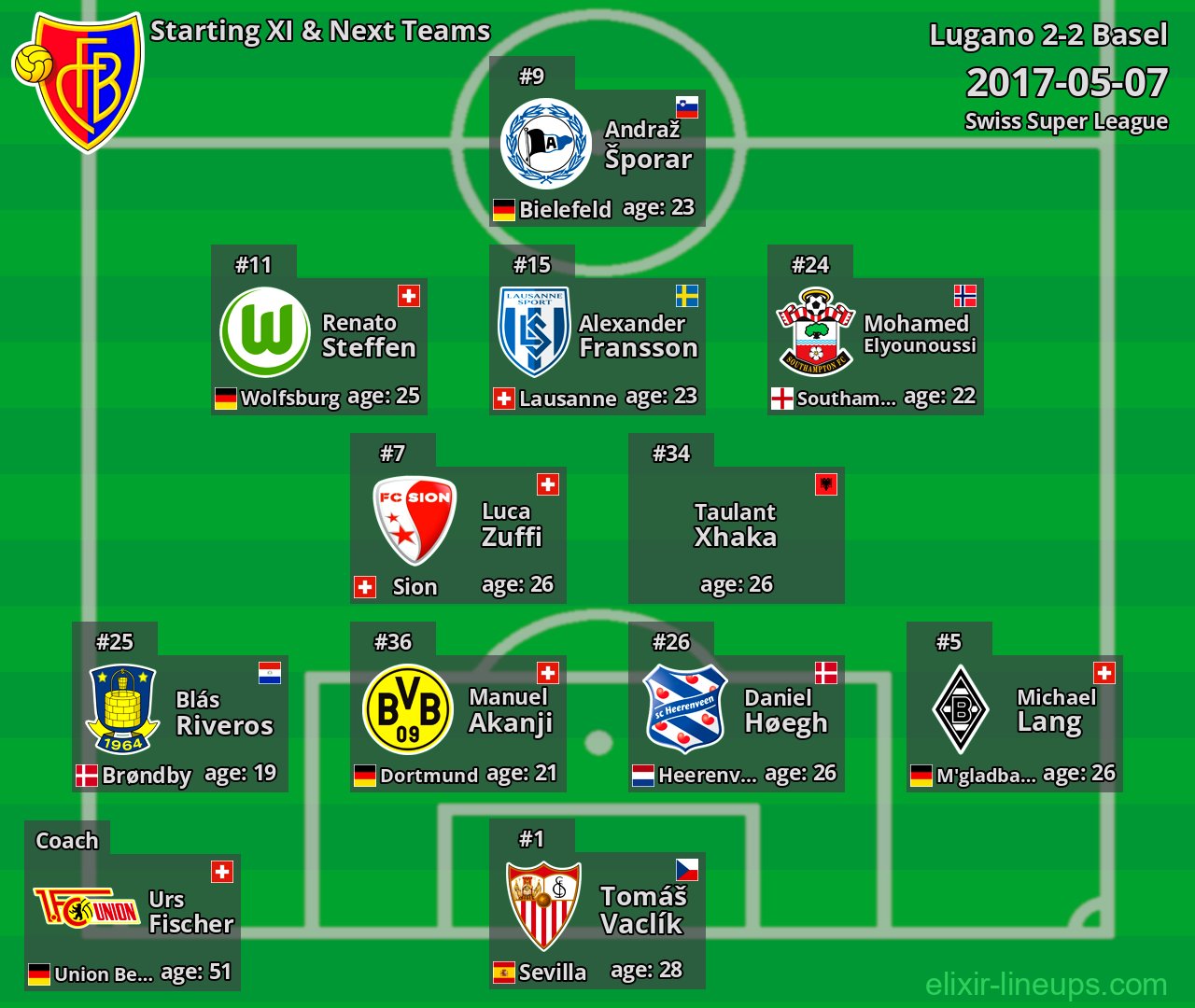Basel Starting XI & Next Teams 2017-05-07