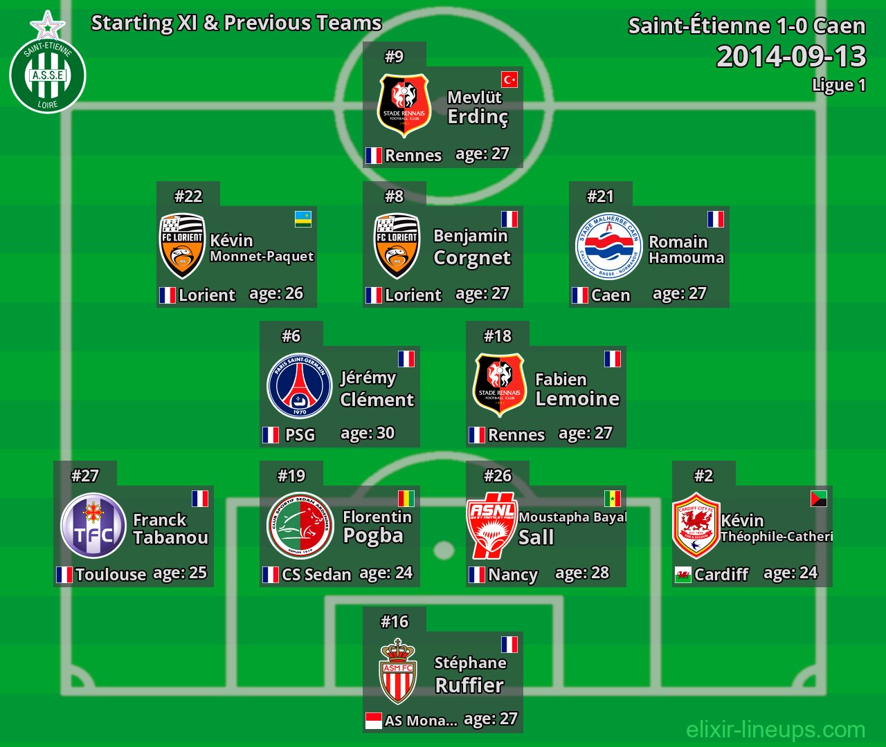 Saint-Étienne Starting XI & Previous Teams 2014-09-13