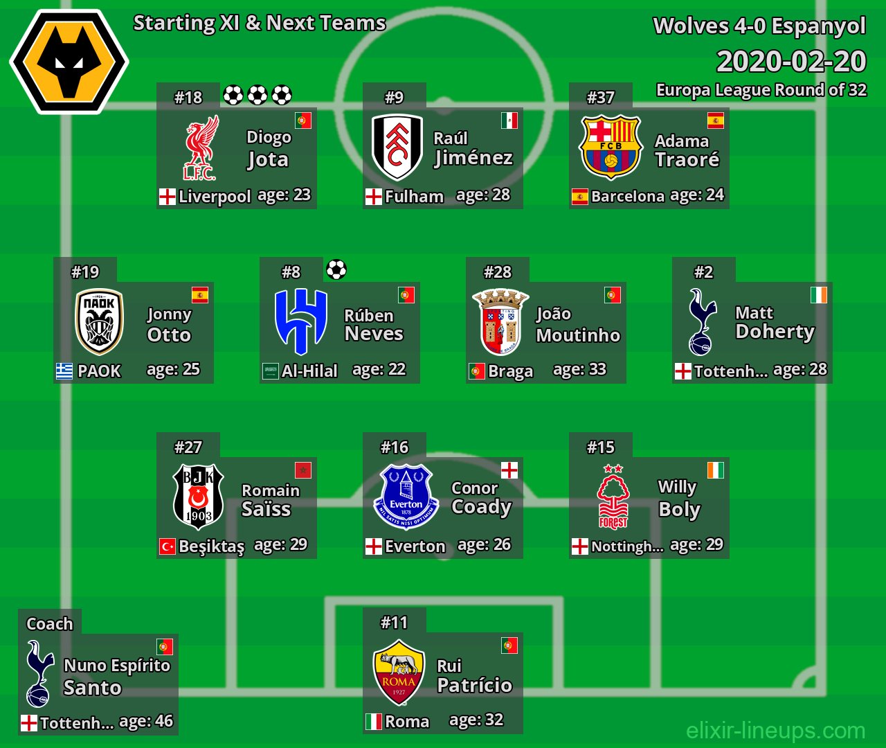 Wolves Starting XI & Next Teams 2020-02-20