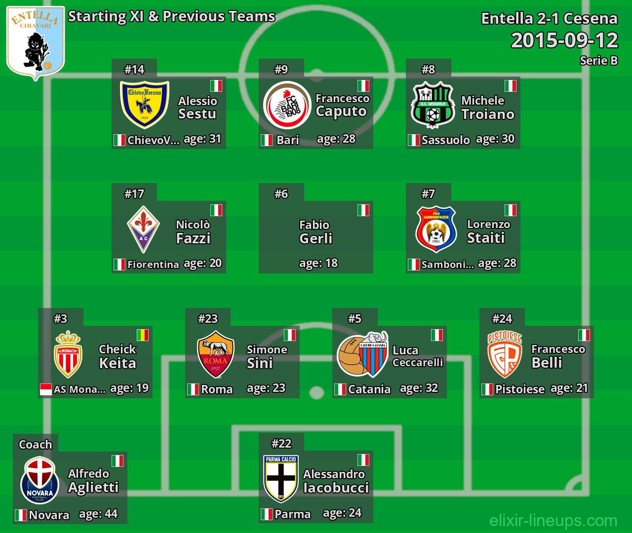 Entella Starting XI & Previous Teams 2015-09-12