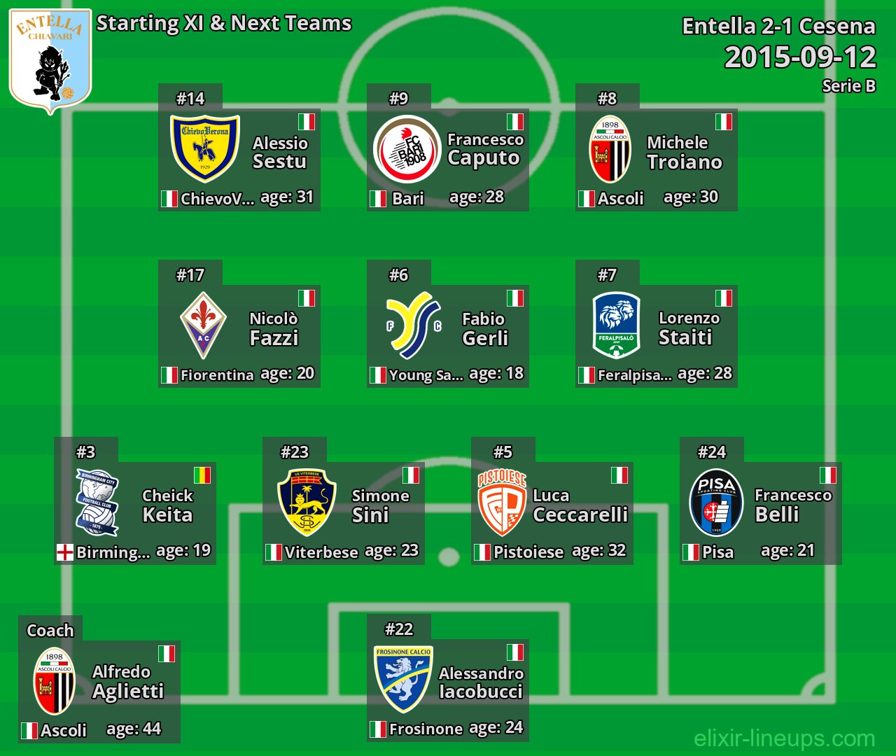 Entella Starting XI & Next Teams 2015-09-12