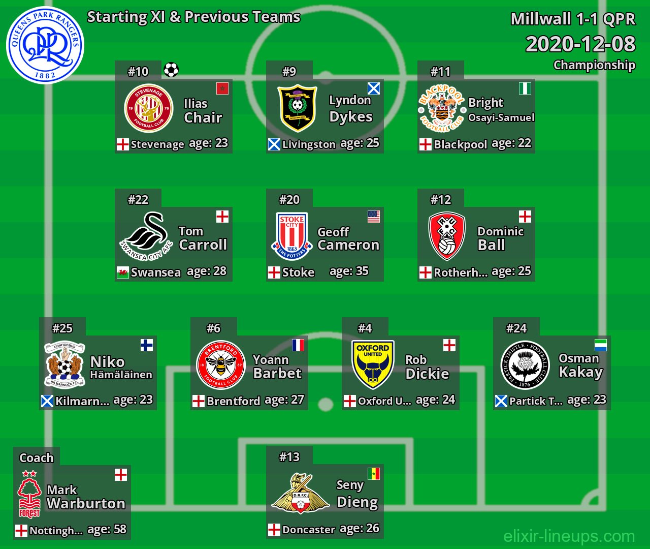 QPR Starting XI & Previous Teams 2020-12-08