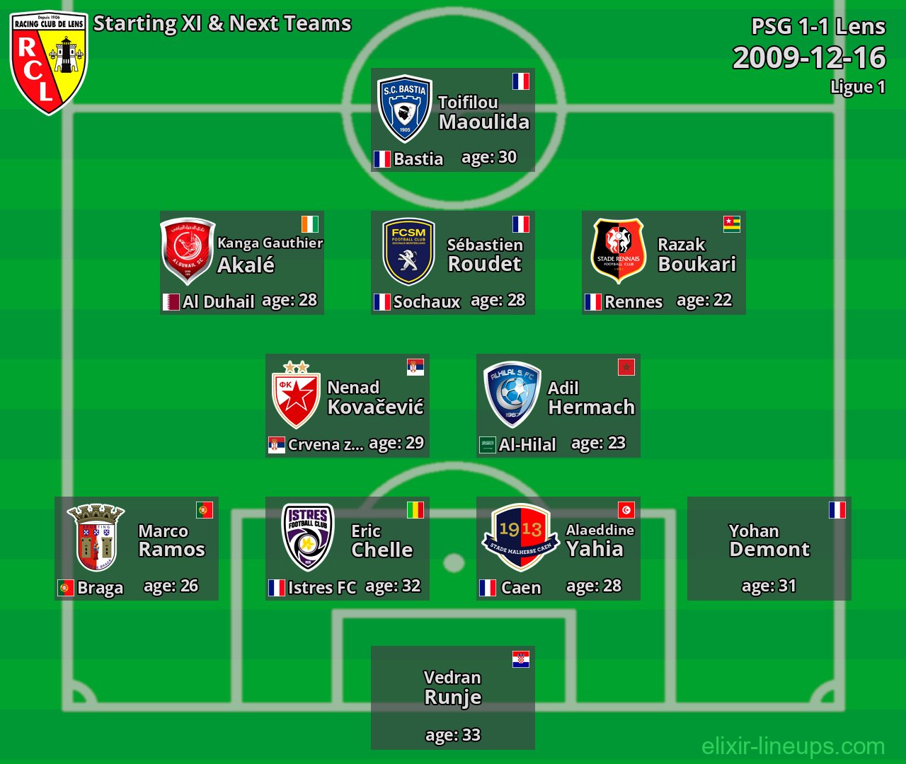 Lens Starting XI & Next Teams 2009-12-16