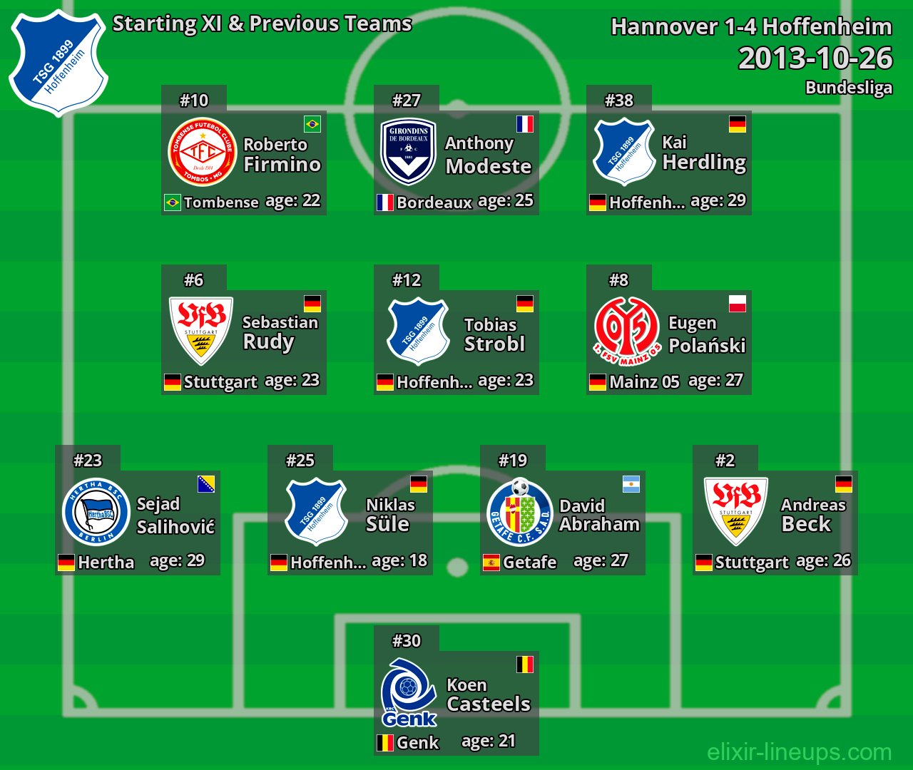 Hoffenheim Starting XI & Previous Teams 2013-10-26
