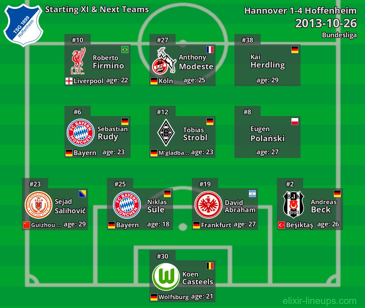 Hoffenheim Starting XI & Next Teams 2013-10-26