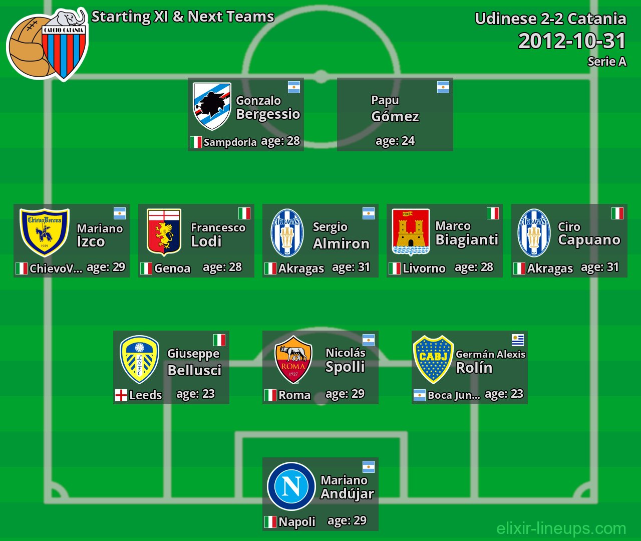 Catania Starting XI & Next Teams 2012-10-31