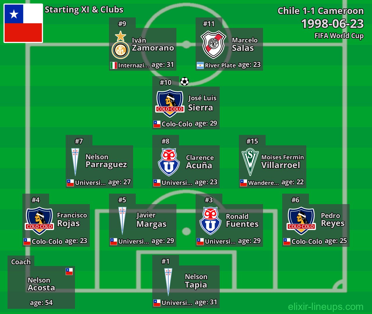 Chile Starting XI 1998-06-23