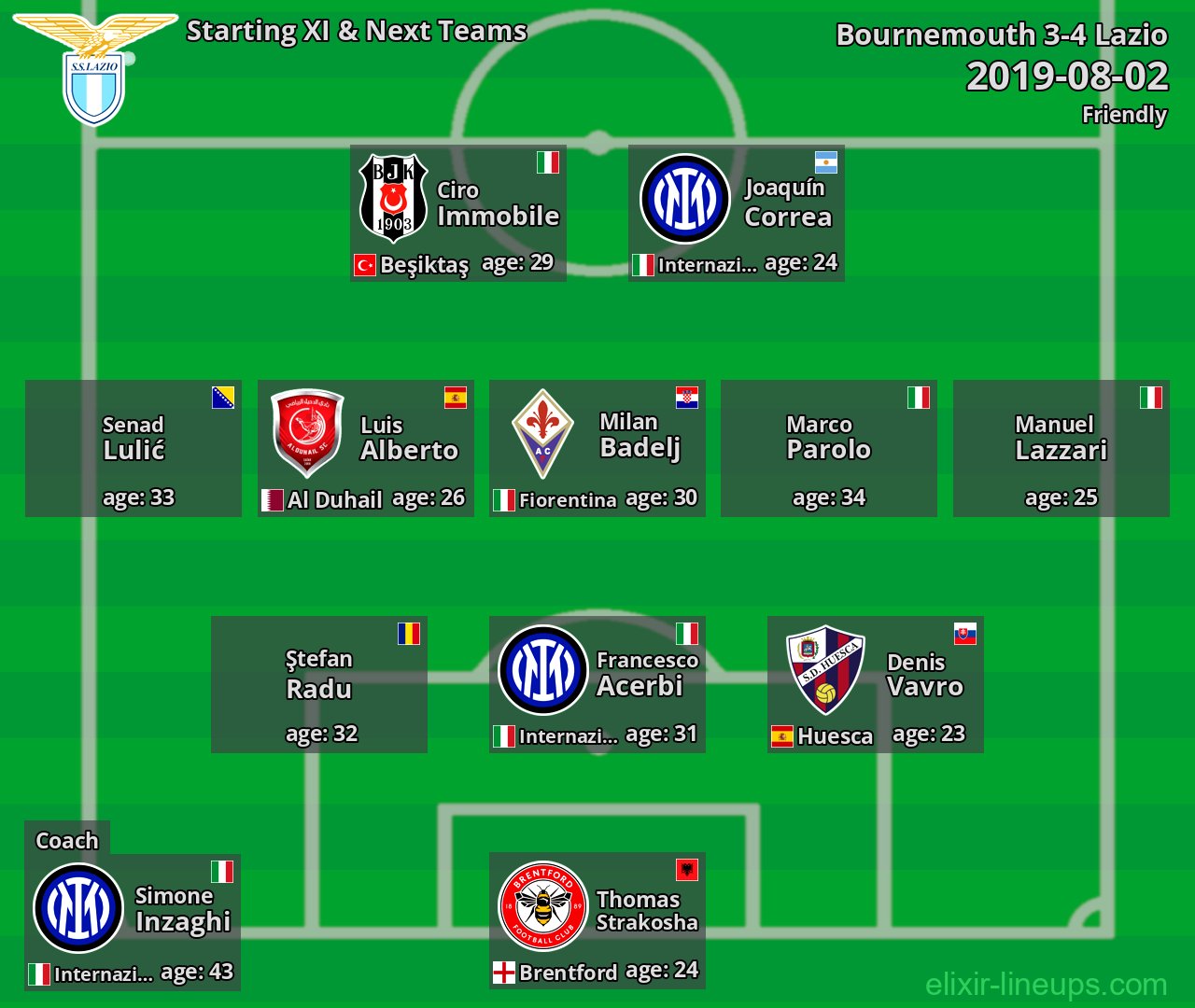 Lazio Starting XI & Next Teams 2019-08-02