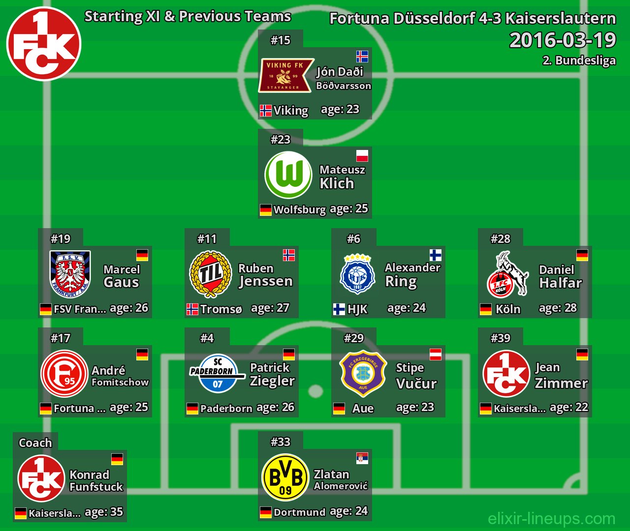 Kaiserslautern Starting XI & Previous Teams 2016-03-19