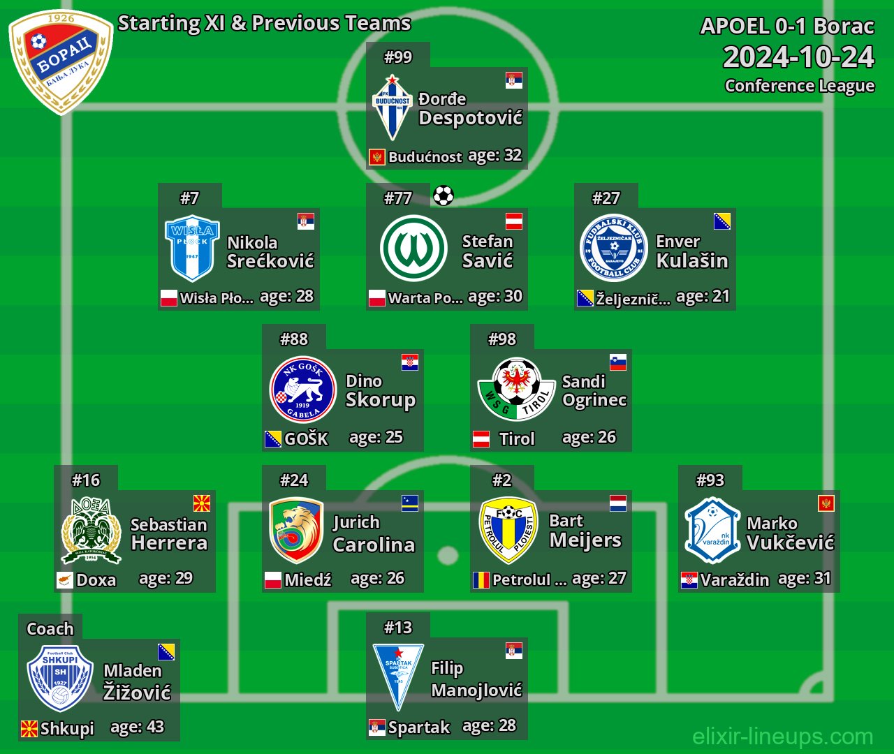 Borac Starting XI & Previous Teams 2024-10-24
