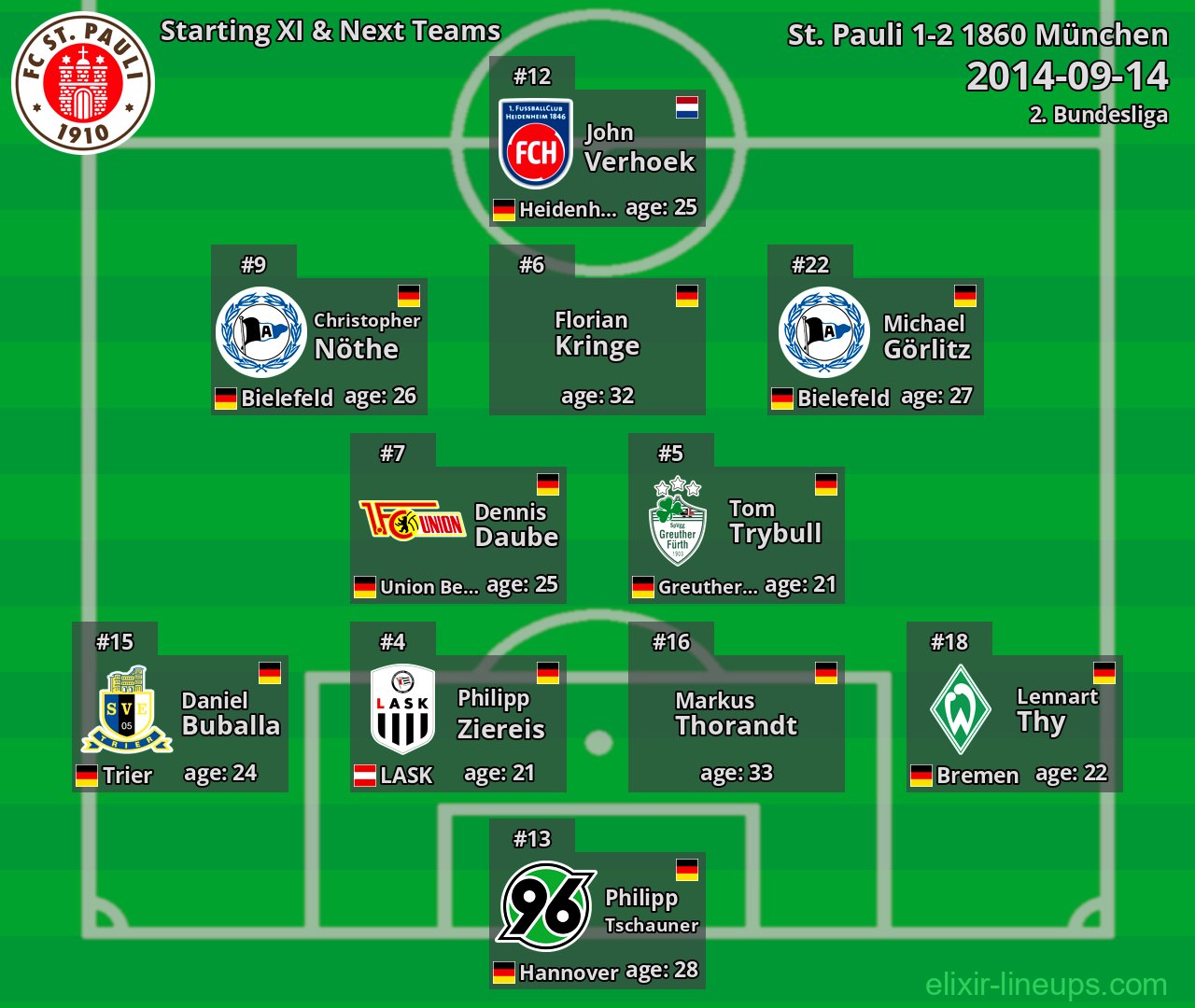 St. Pauli Starting XI & Next Teams 2014-09-14