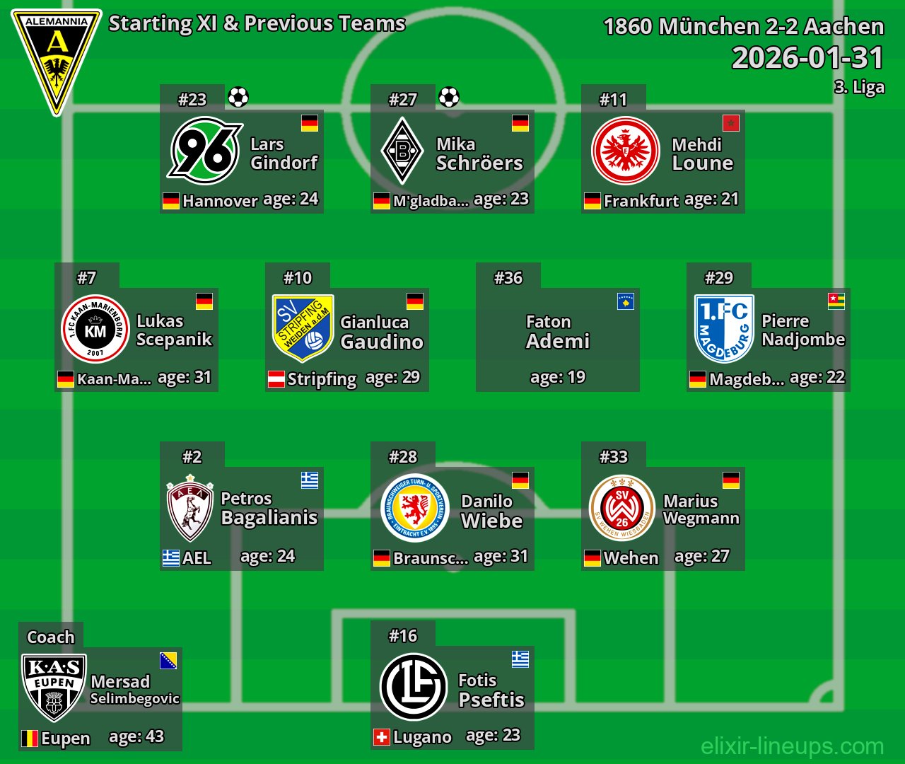 Aachen Starting XI & Previous Teams 2026-01-31