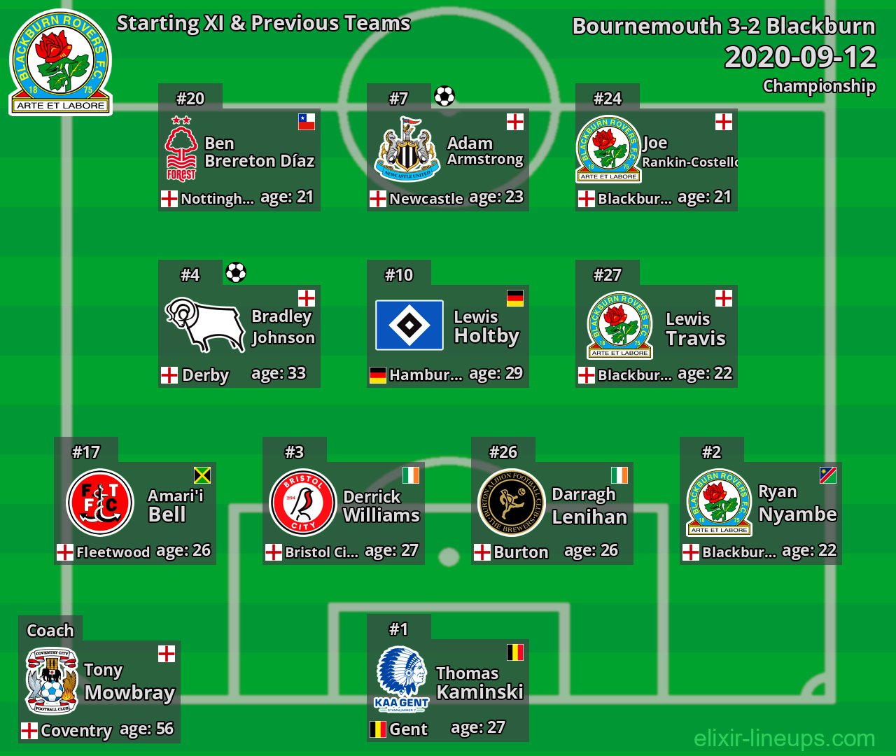Blackburn Starting XI & Previous Teams 2020-09-12