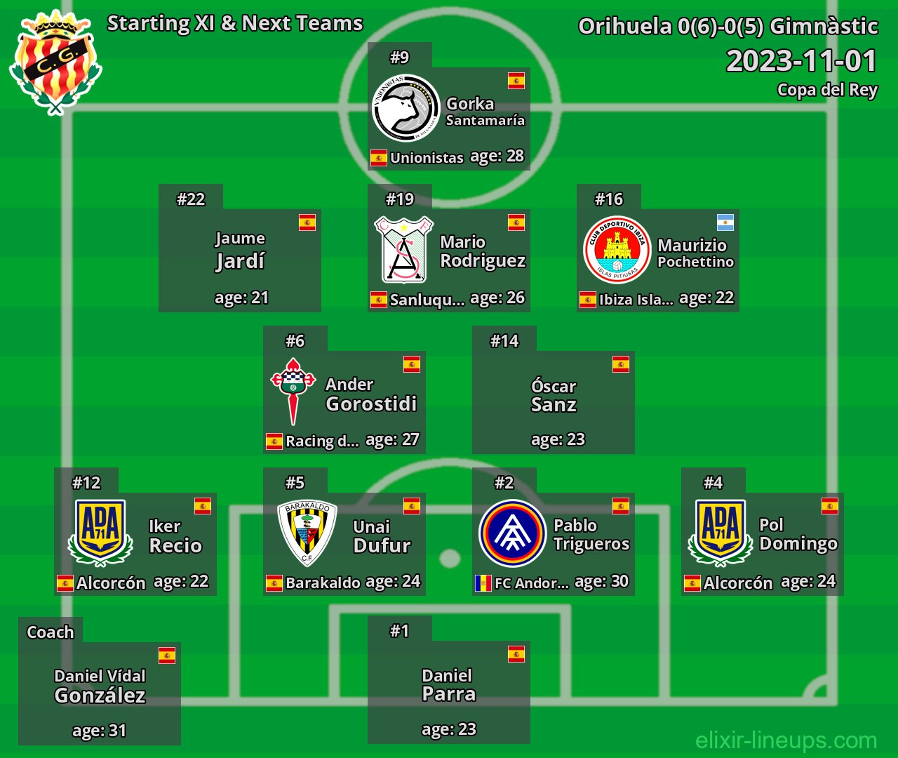 Gimnàstic Starting XI & Next Teams 2023-11-01