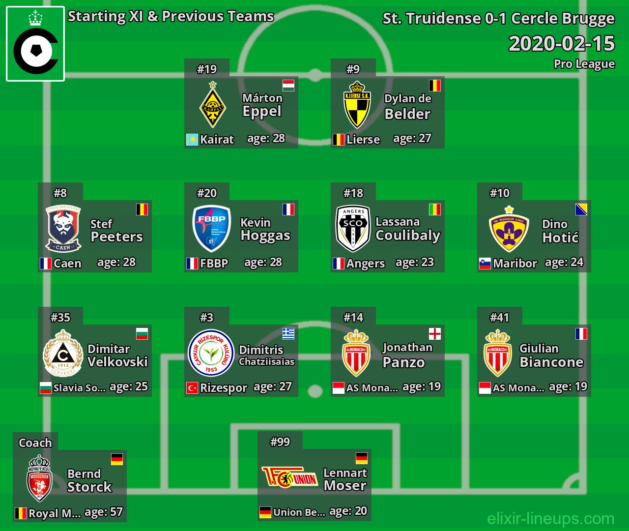 Cercle Brugge Starting XI & Previous Teams 2020-02-15