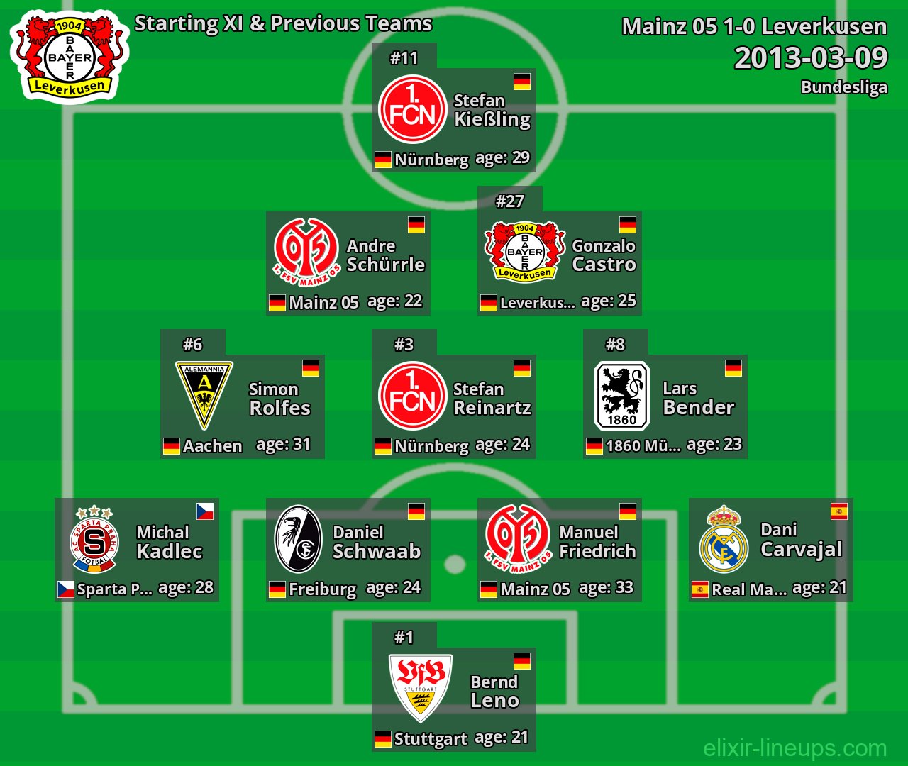 Leverkusen Starting XI & Previous Teams 2013-03-09