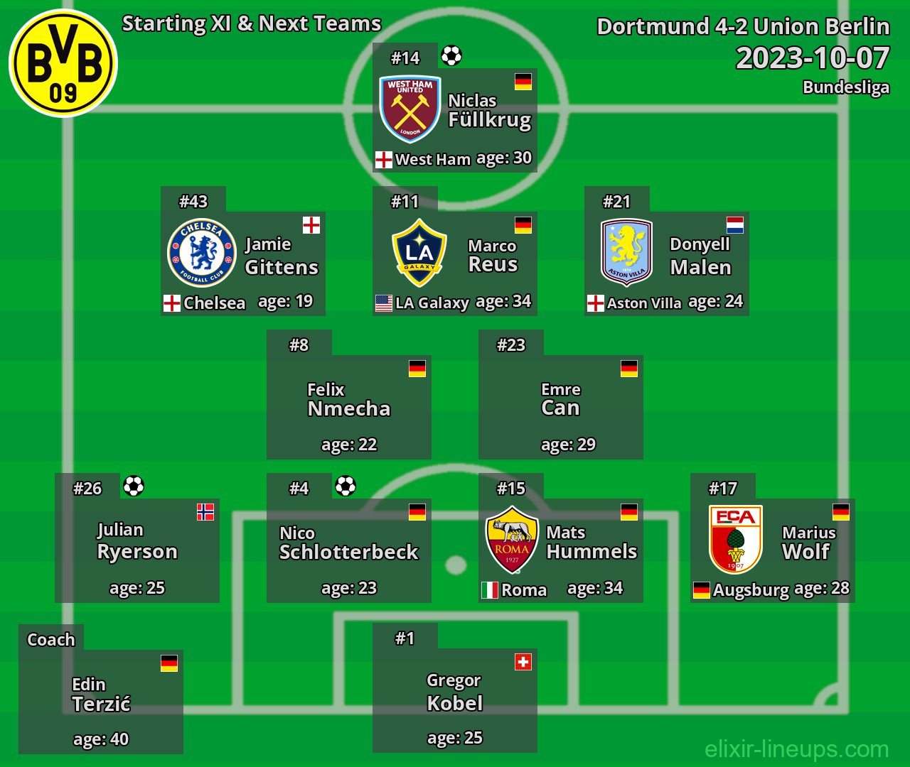 Dortmund Starting XI & Next Teams 2023-10-07