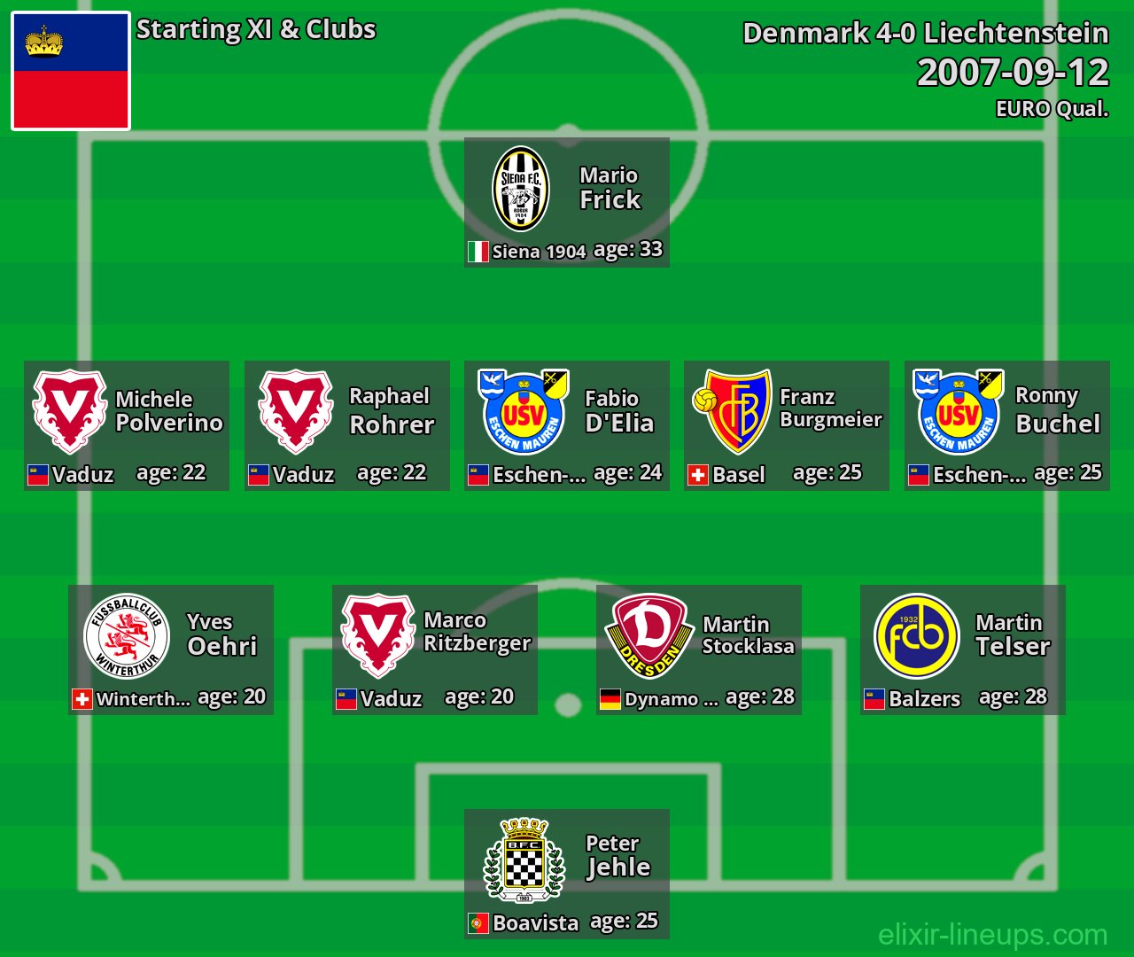 Liechtenstein Starting XI 2007-09-12
