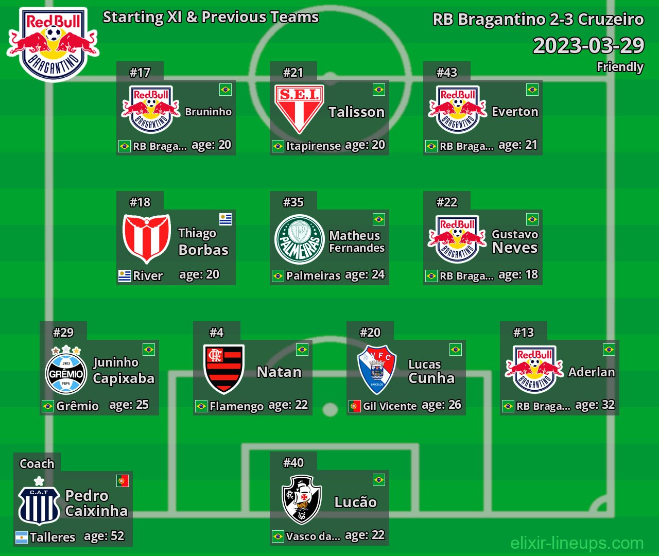 RB Bragantino Starting XI & Previous Teams 2023-03-29