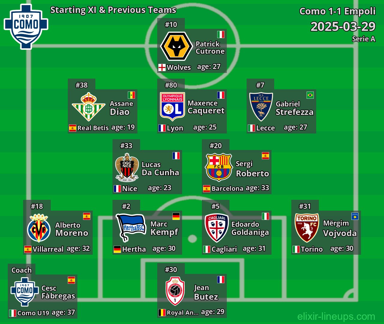 Como Starting XI & Previous Teams 2025-03-29