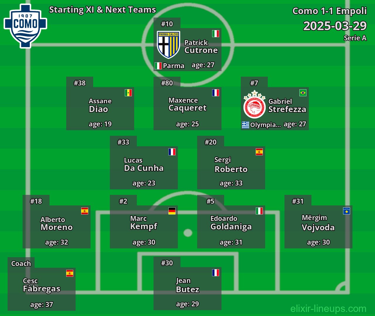 Como Starting XI & Next Teams 2025-03-29