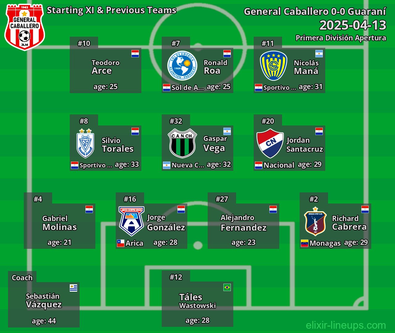 General Caballero Starting XI & Previous Teams 2025-04-13