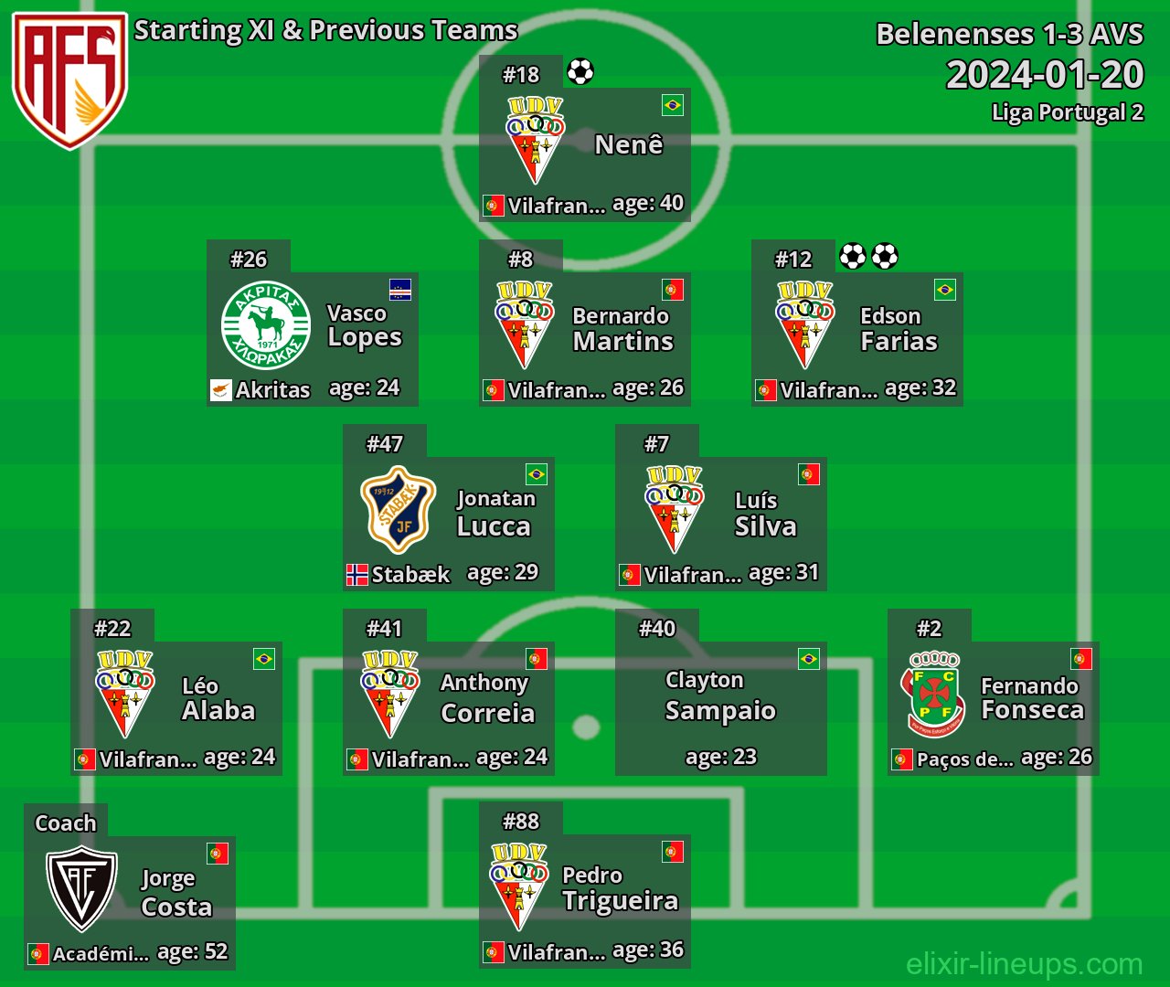 AVS Starting XI & Previous Teams 2024-01-20