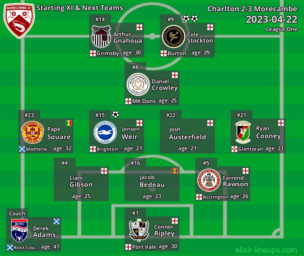 Morecambe Starting XI & Next Teams 2023-04-22
