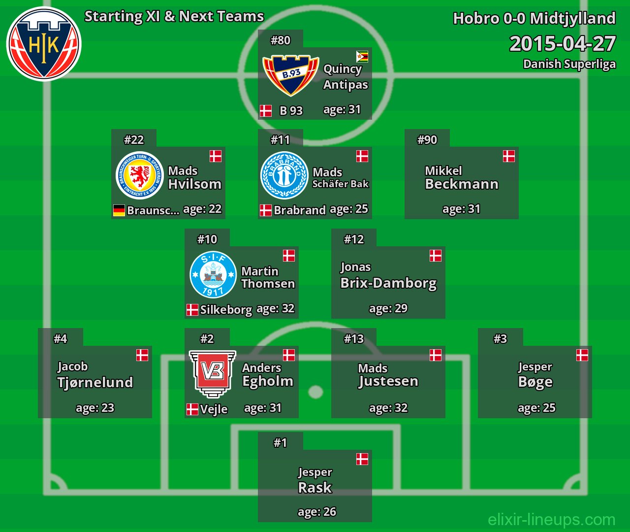 Hobro Starting XI & Next Teams 2015-04-27