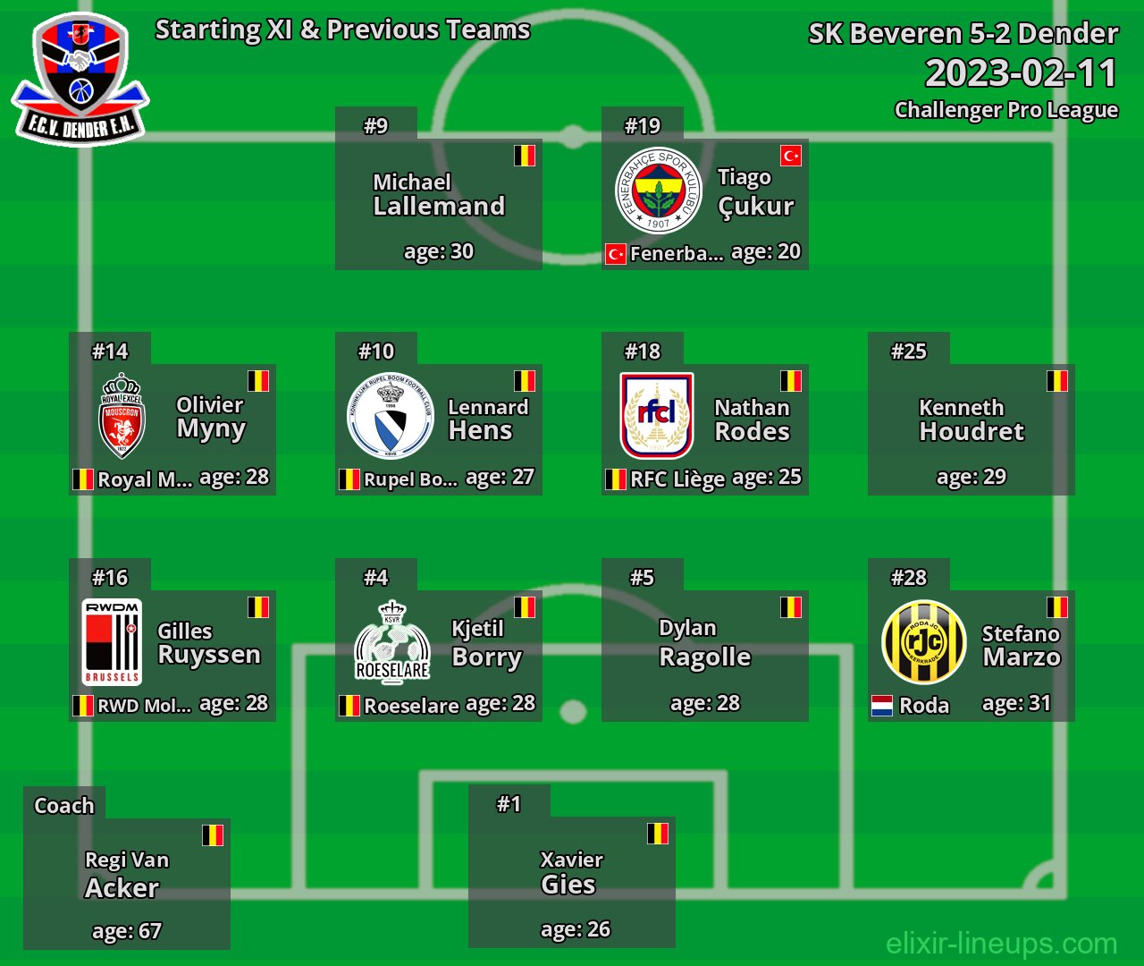 Dender Starting XI & Previous Teams 2023-02-11