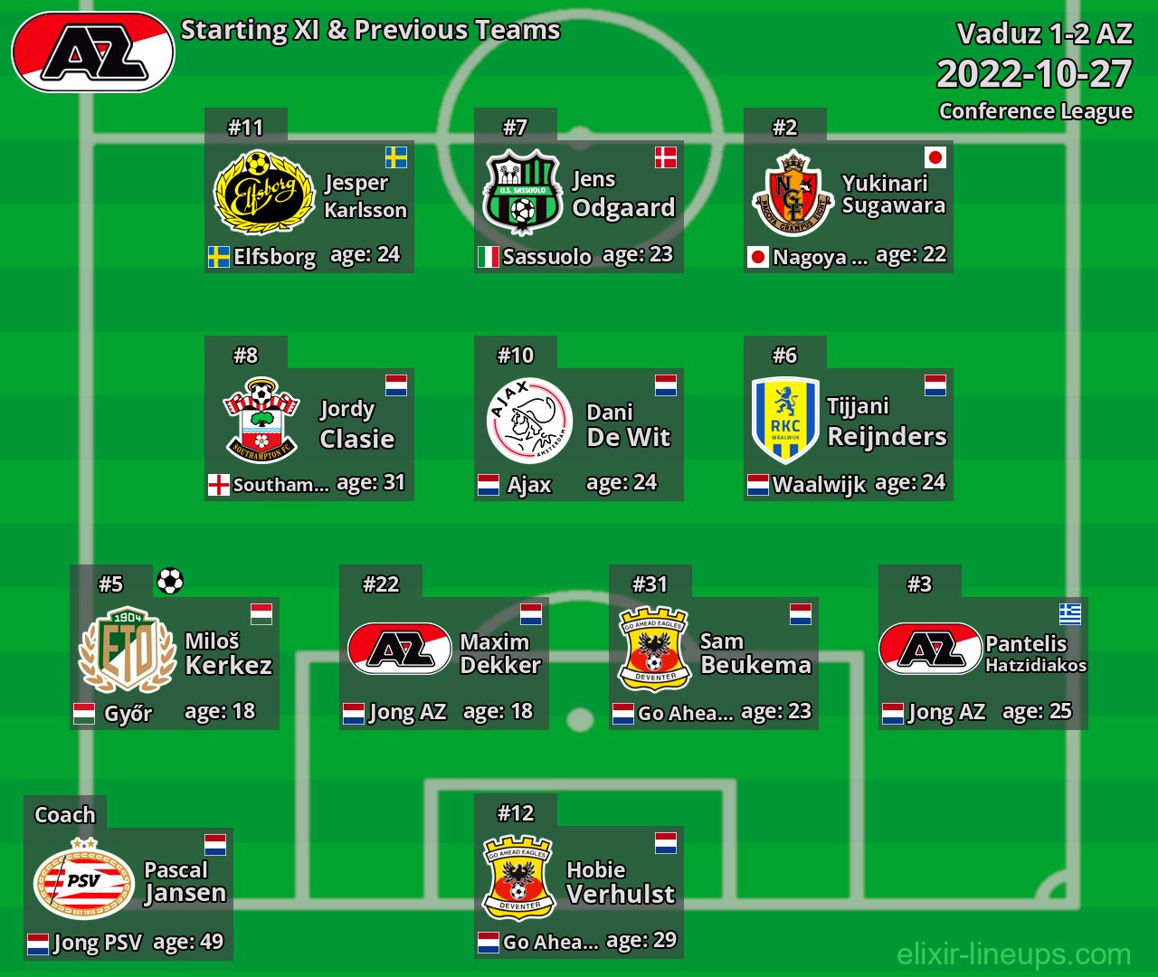 AZ Starting XI & Previous Teams 2022-10-27