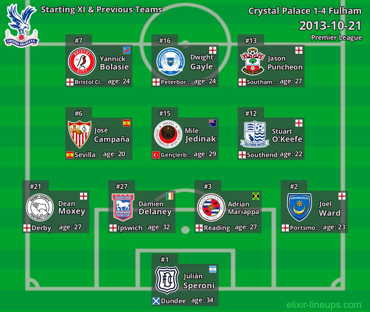 Crystal Palace Starting XI & Previous Teams 2013-10-21