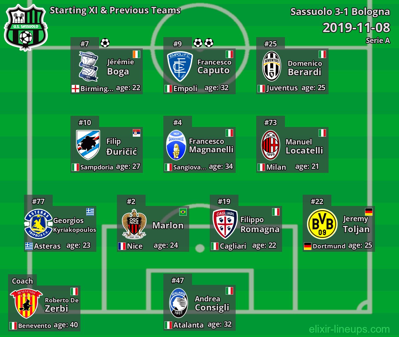 Sassuolo Starting XI & Previous Teams 2019-11-08
