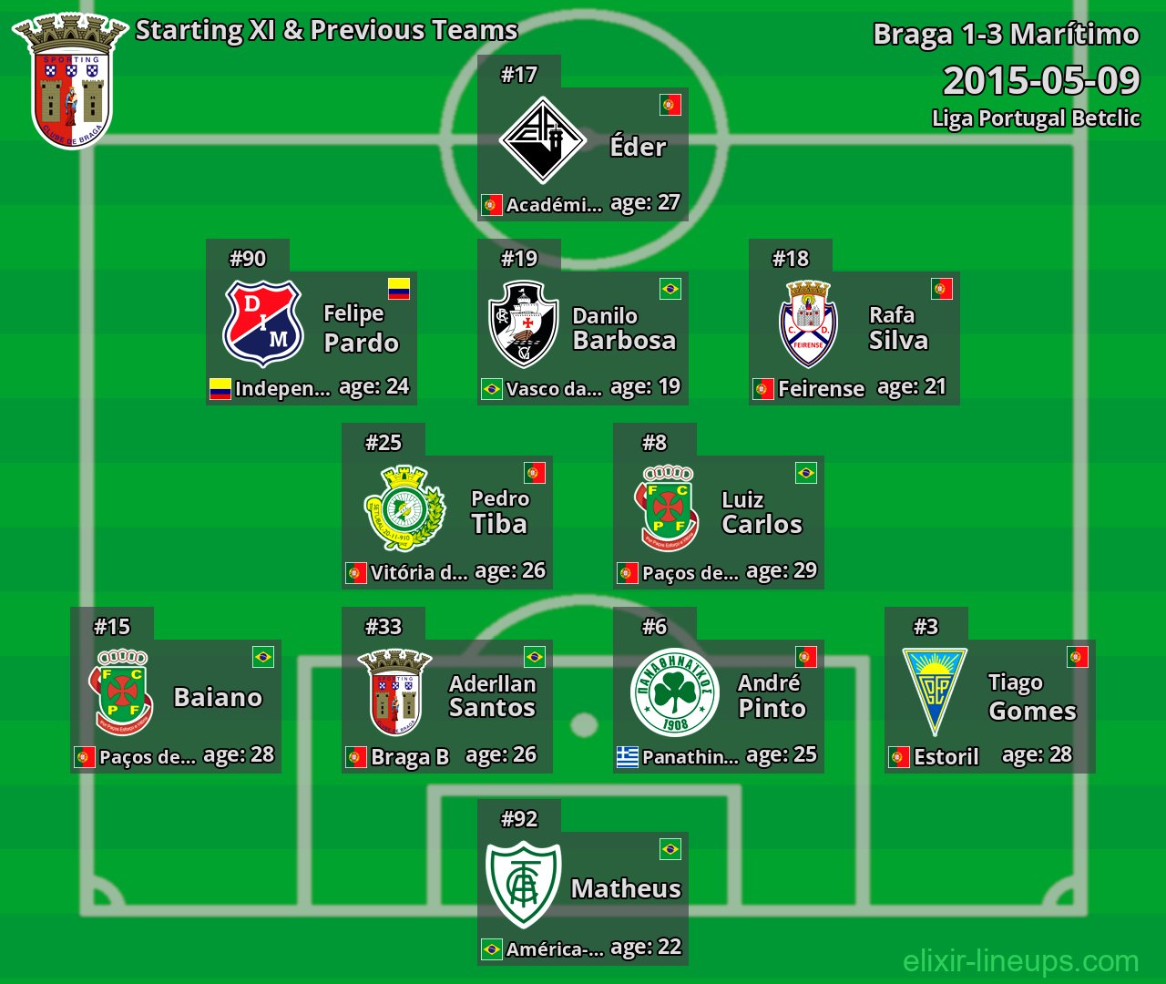 Braga Starting XI & Previous Teams 2015-05-09