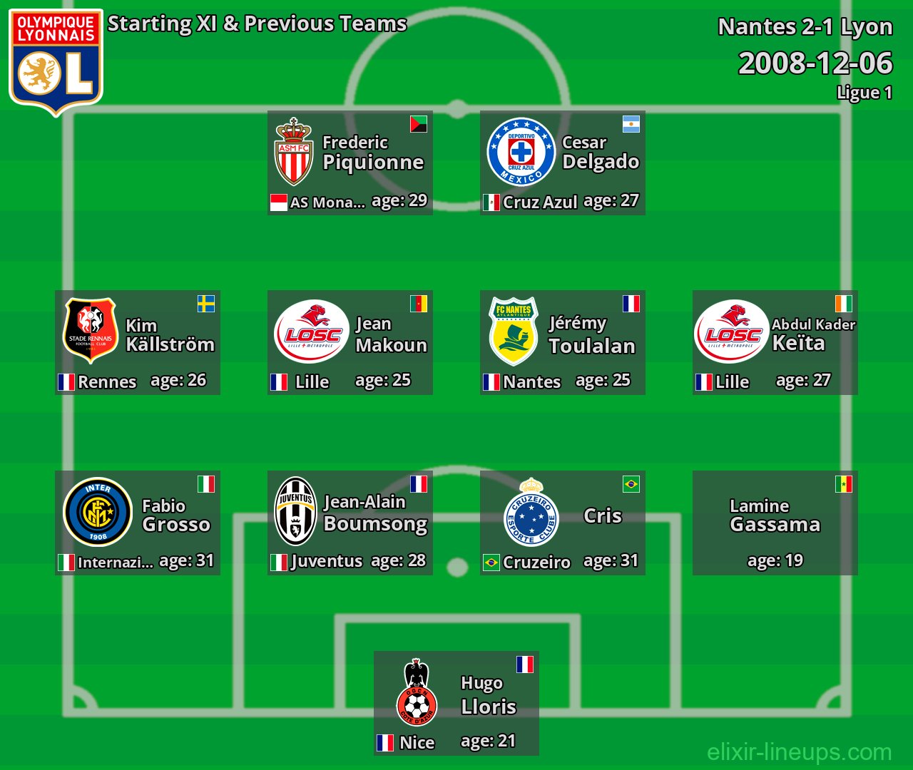 Lyon Starting XI & Previous Teams 2008-12-06