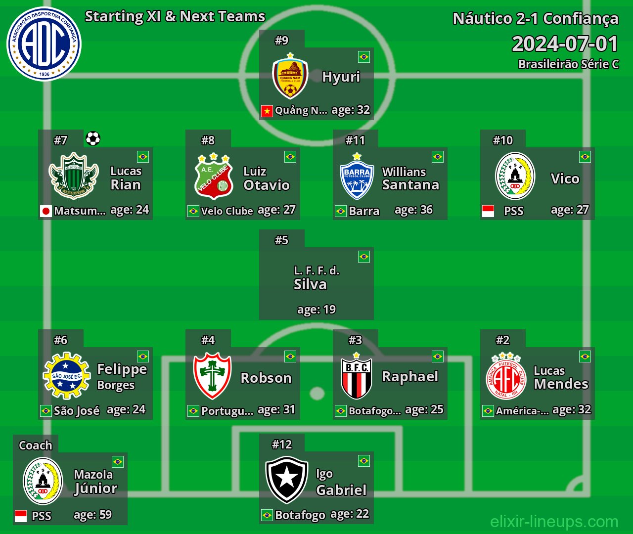 Confiança Starting XI & Next Teams 2024-07-01
