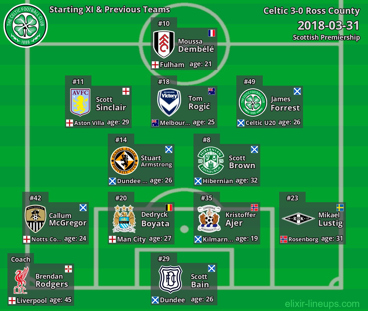 Celtic Starting XI & Previous Teams 2018-03-31