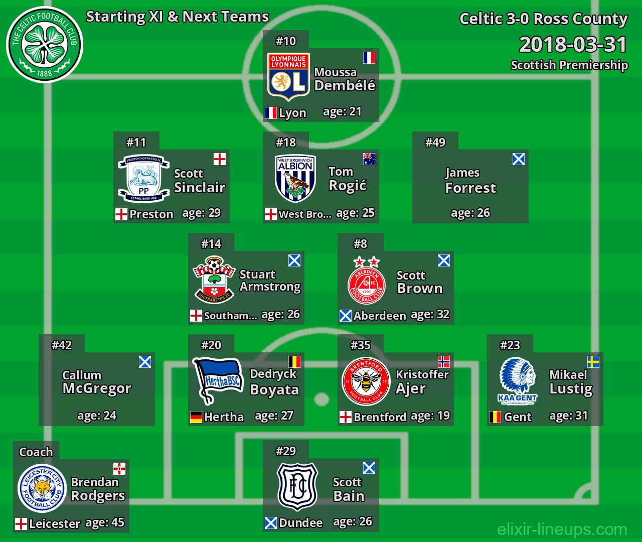 Celtic Starting XI & Next Teams 2018-03-31