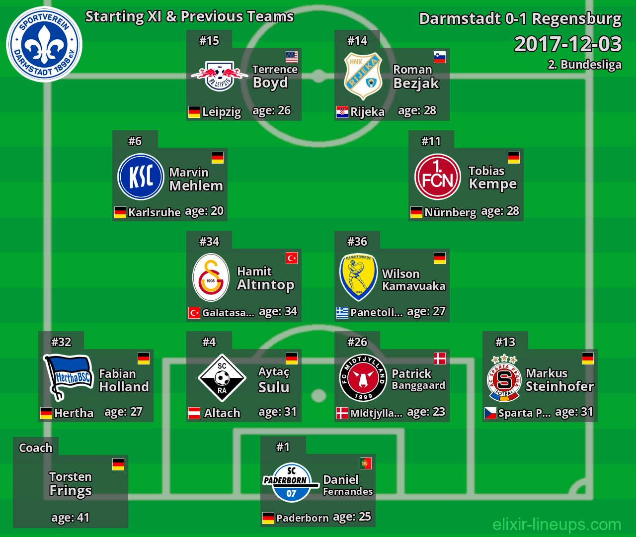 Darmstadt Starting XI & Previous Teams 2017-12-03