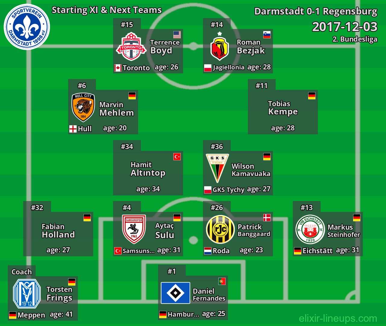 Darmstadt Starting XI & Next Teams 2017-12-03