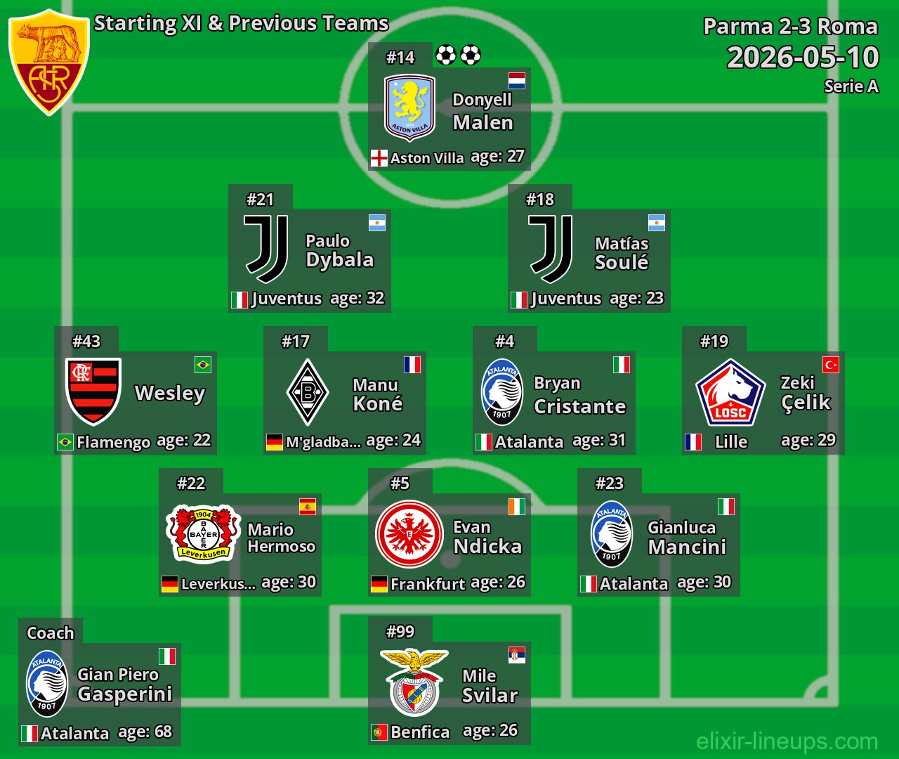 Roma Starting XI & Previous Teams 2026-05-10