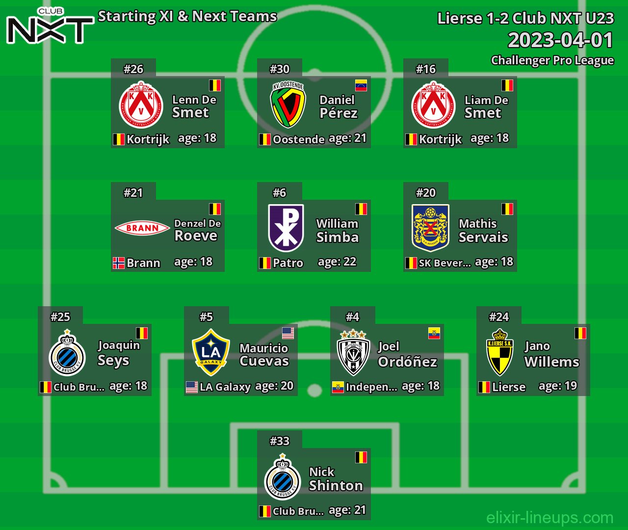 Club NXT U23 Starting XI & Next Teams 2023-04-01