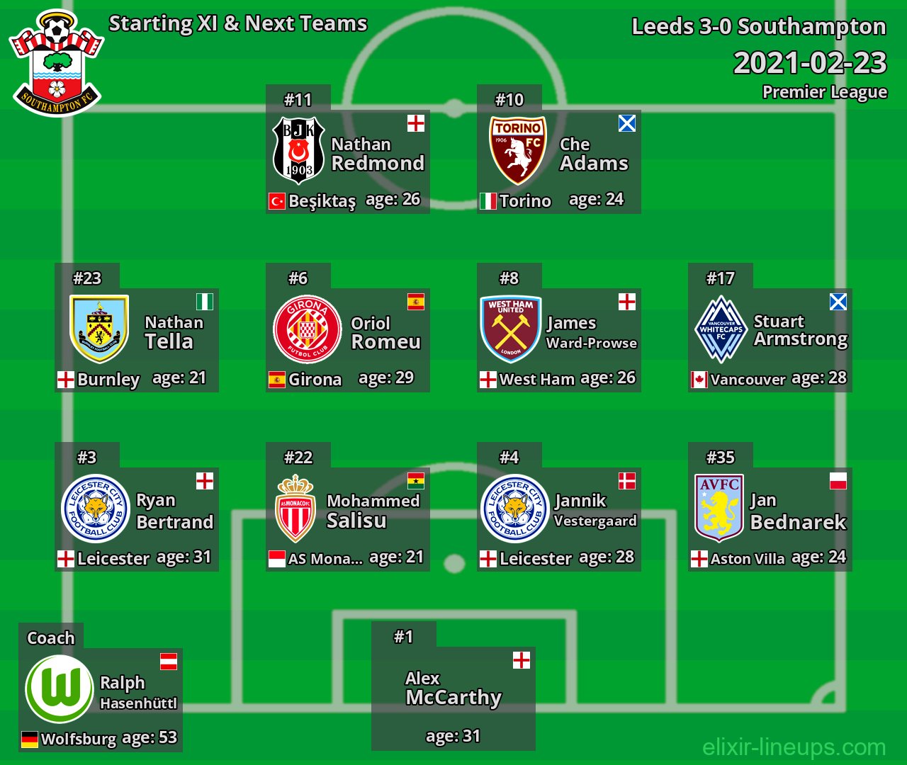 Southampton Starting XI & Next Teams 2021-02-23