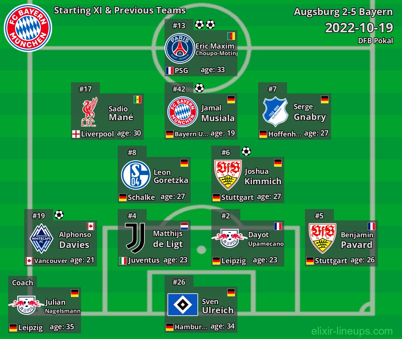 Bayern Starting XI & Previous Teams 2022-10-19