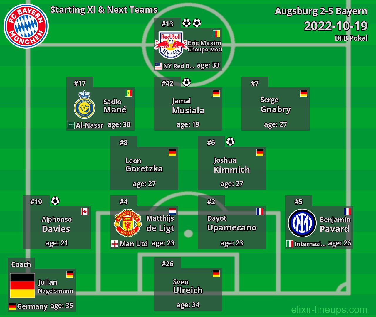 Bayern Starting XI & Next Teams 2022-10-19