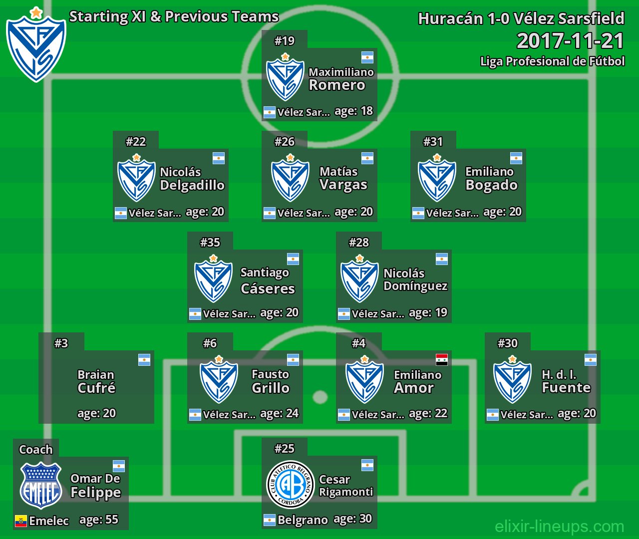 Vélez Sarsfield Starting XI & Previous Teams 2017-11-21